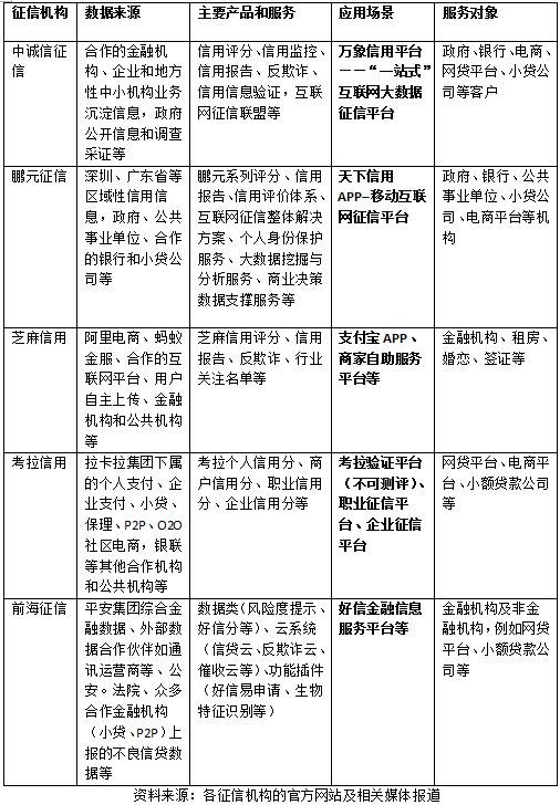 千里挑一 揭秘五家征信巨头产品全布局与信息咨询服务升级